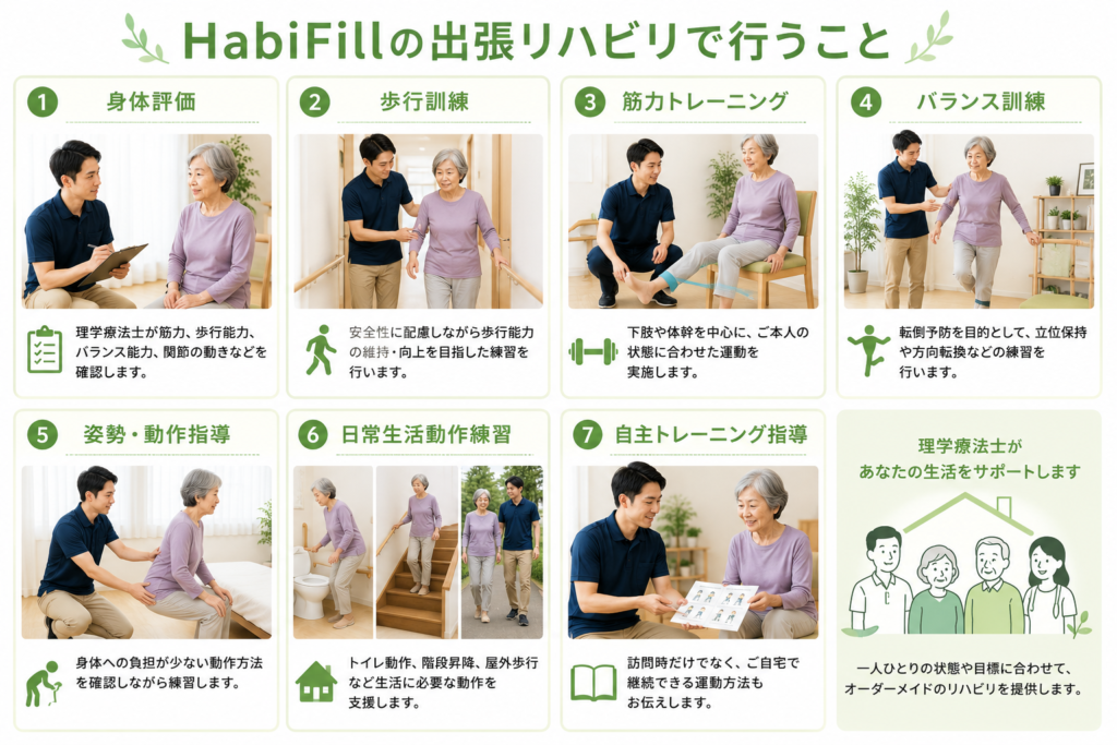 身体評価 理学療法士が筋力、歩行能力、バランス能力、関節の動きなどを確認します。 歩行訓練 安全性に配慮しながら歩行能力の維持・向上を目指した練習を行います。 筋力トレーニング 下肢や体幹を中心に、ご本人の状態に合わせた運動を実施します。 バランス訓練 転倒予防を目的として、立位保持や方向転換などの練習を行います。 姿勢・動作指導 身体への負担が少ない動作方法を確認しながら練習します。 日常生活動作練習 トイレ動作、階段昇降、屋外歩行など生活に必要な動作を支援します。 自主トレーニング指導 訪問時だけでなく、ご自宅で継続できる運動方法もお伝えします。